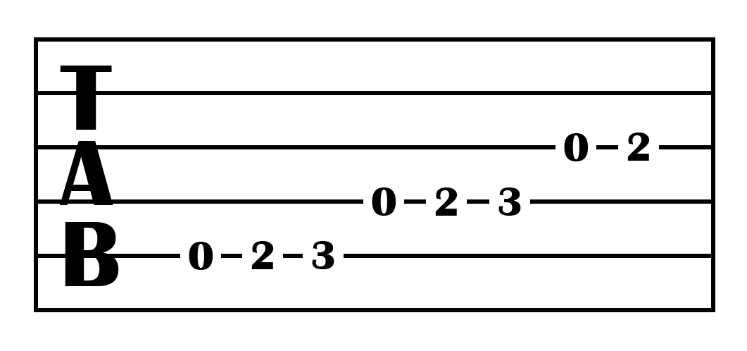 A minor scale tablature