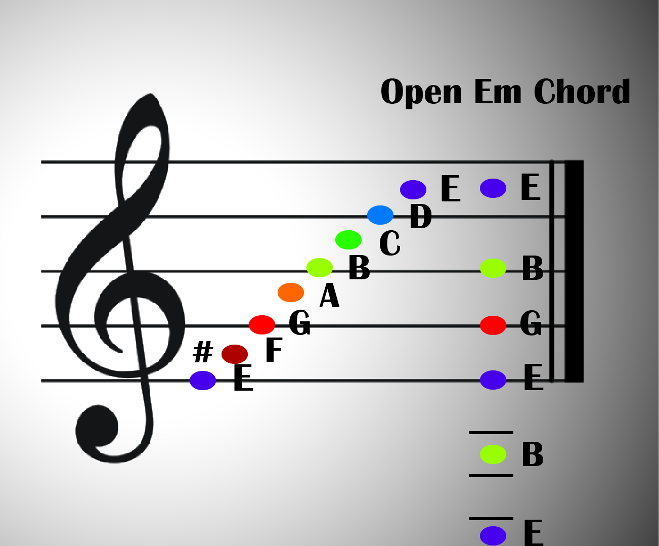 Open E minor chord notation