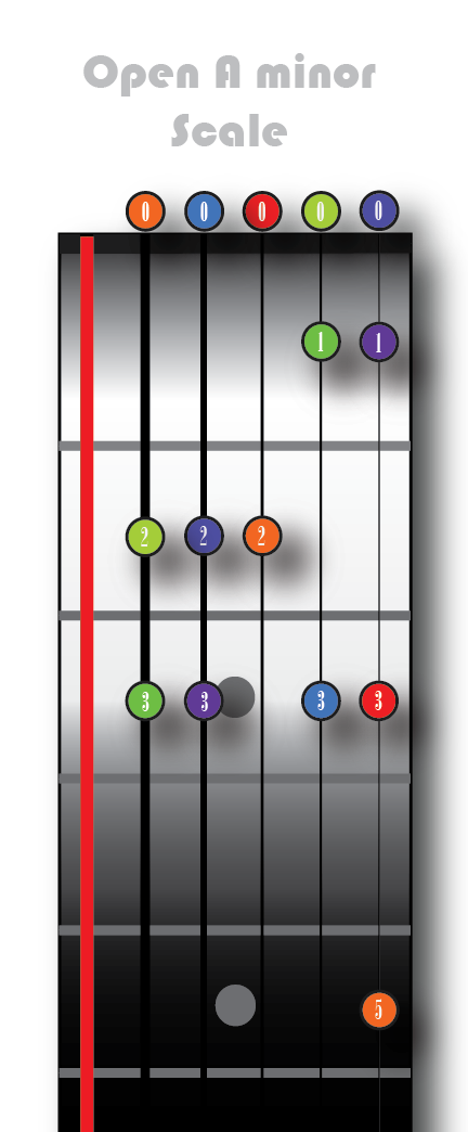 Open A minor Scale 2 Octave