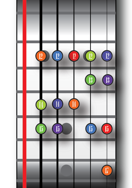 Am Scale - A position - 2 Octave