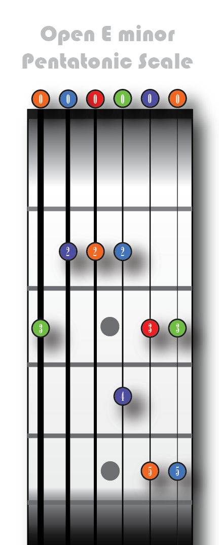 Em Pentatonic w extension