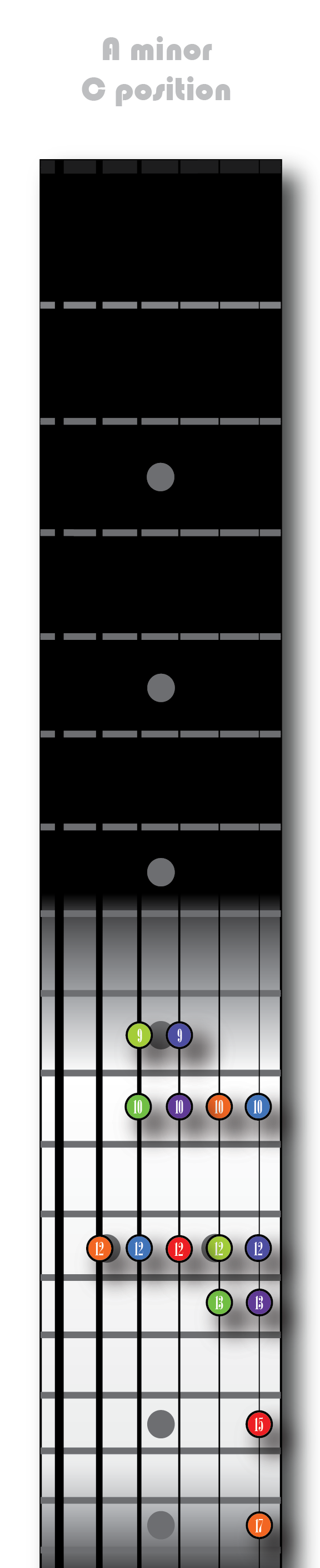 A minor - C position - 2 Octave