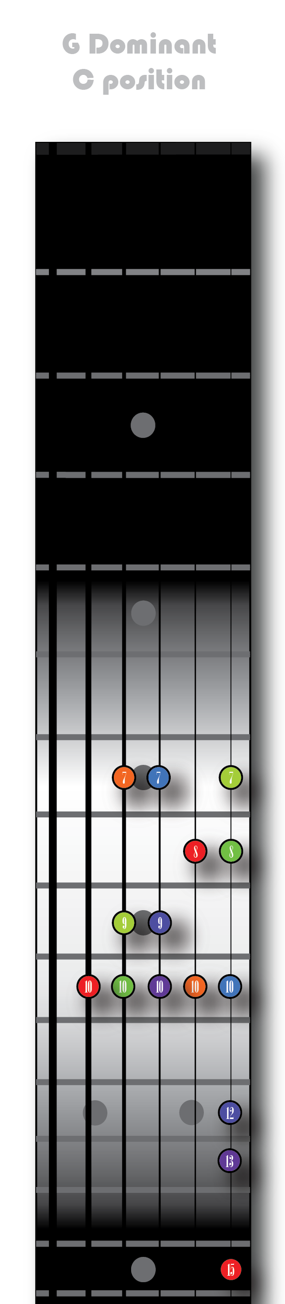 G Dominant - C position