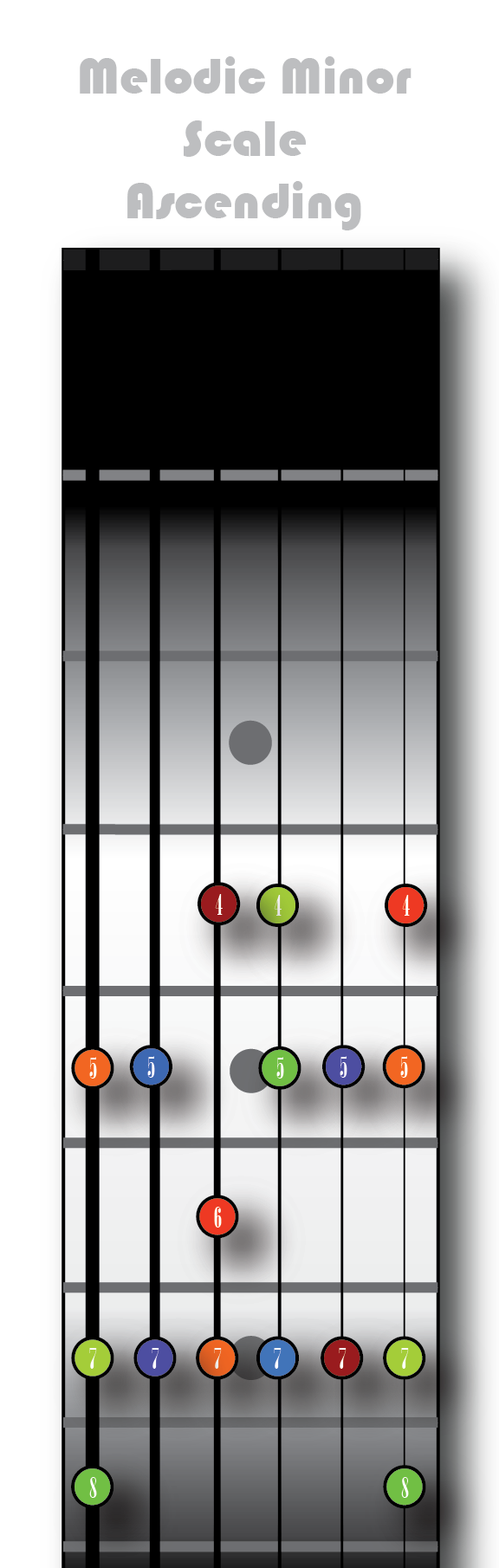 A Melodic Minor ascending