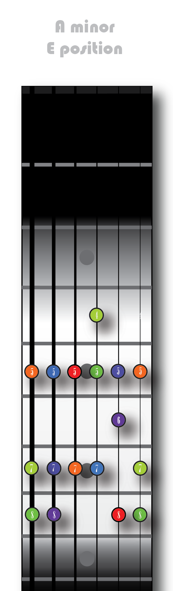 A minor - E position - 2 Octave