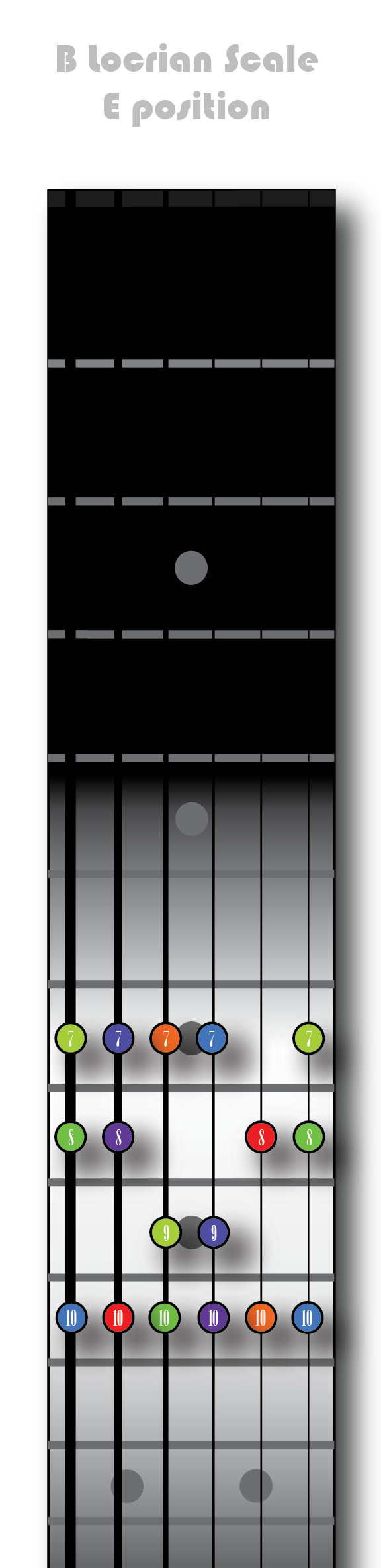 B Locrian - E position