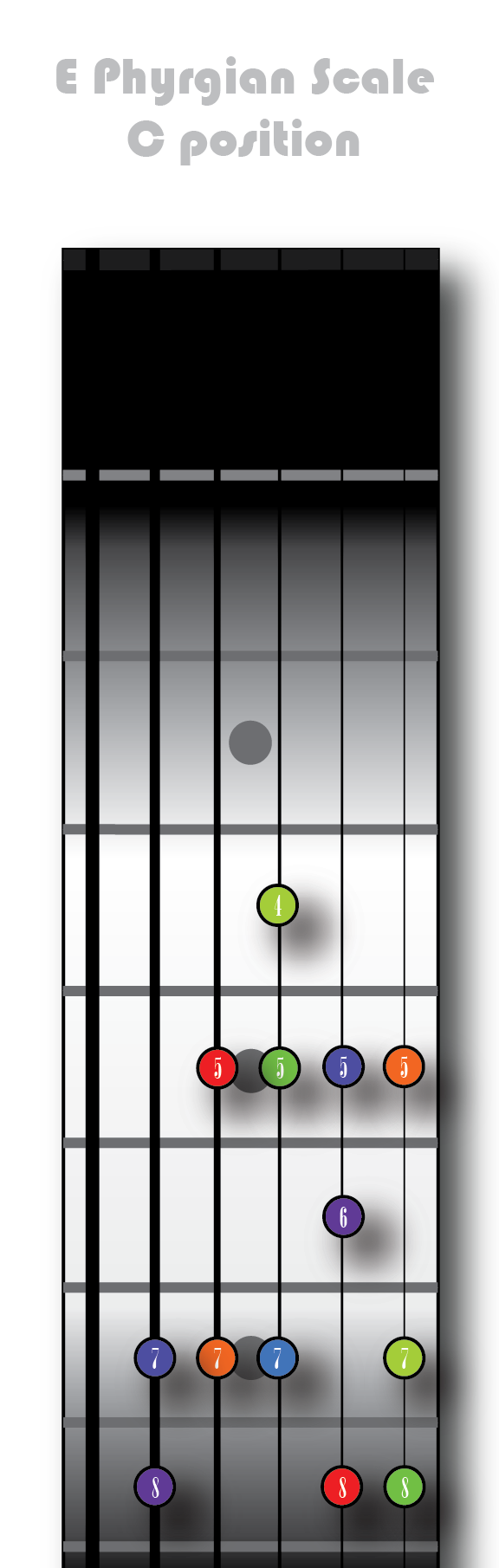 E Phyrigian - C position