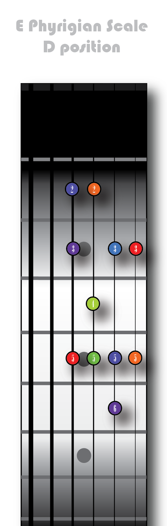 E Phyrigian - D position