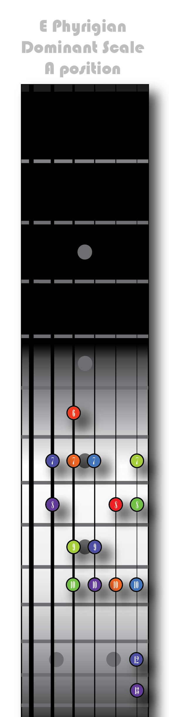 E Phyrigian Dominant - A position