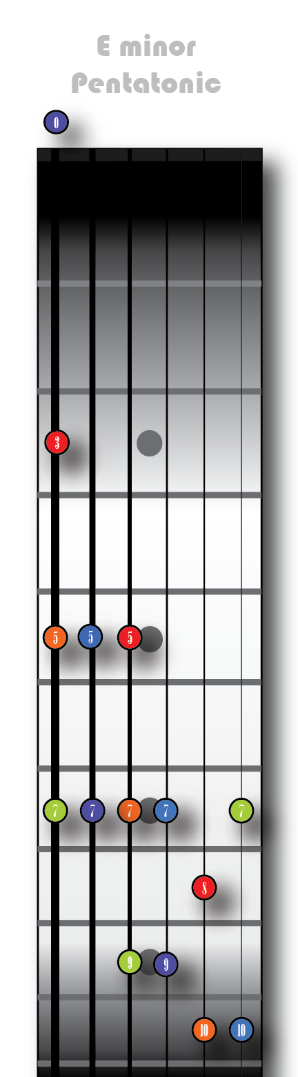 Em Pentatonic scale