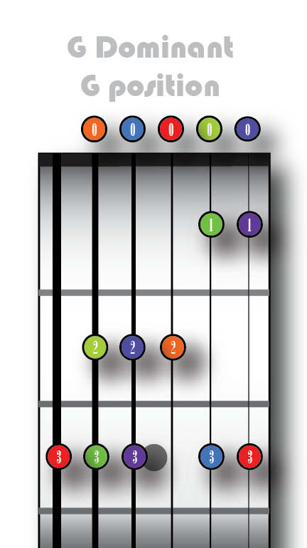 G dominant scale - G position