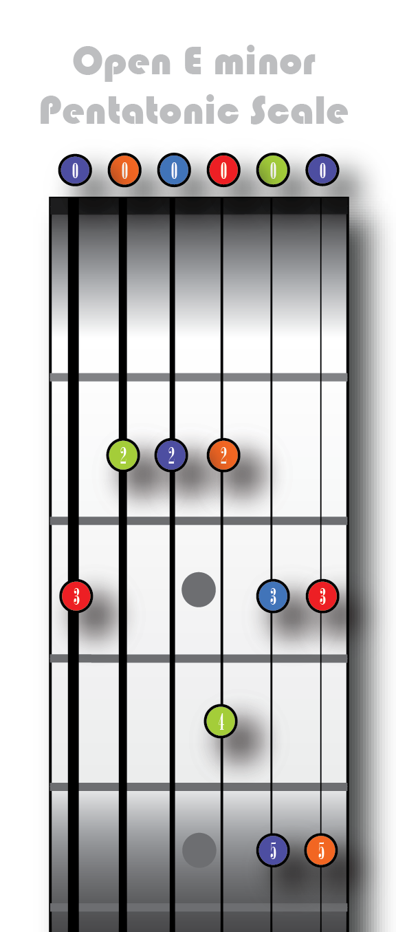 Open E minor Pentatonic Scale w extension box