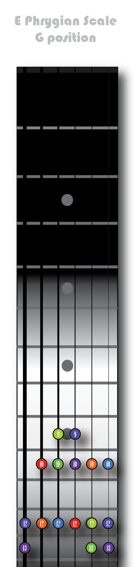 E Phrygian - G position full