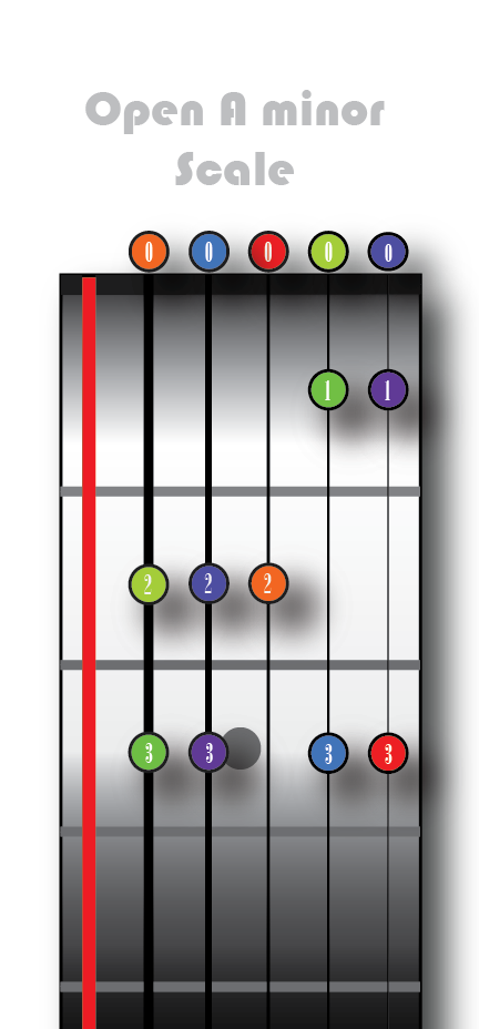 Open A minor scale - 2 octave - small