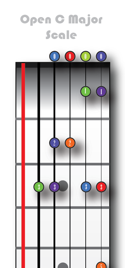 Open C Major - 2 Octave - small